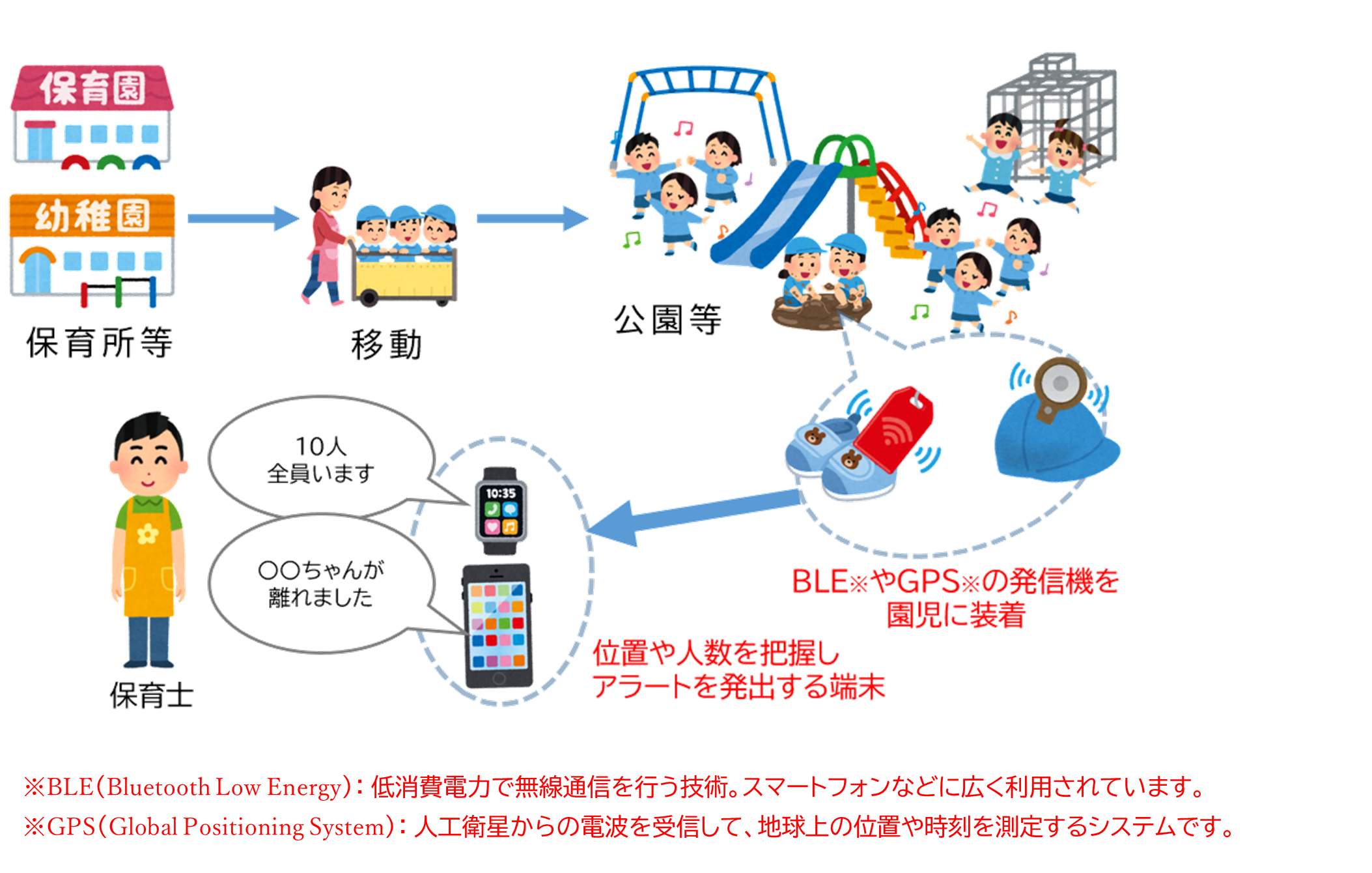 実証実験スタート】ICTを活用した子ども見守りサービス | YOKOHAMA Hack!